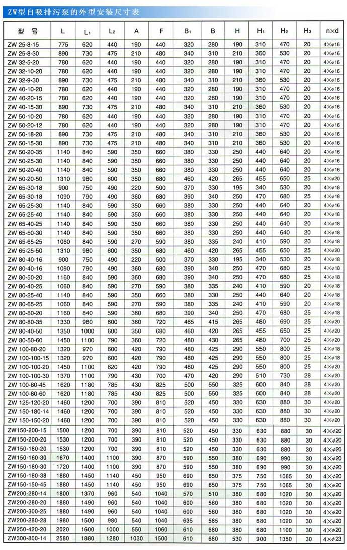 ZW型自吸式排污泵安裝尺寸圖 ZW型自吸式排污泵安裝尺寸圖