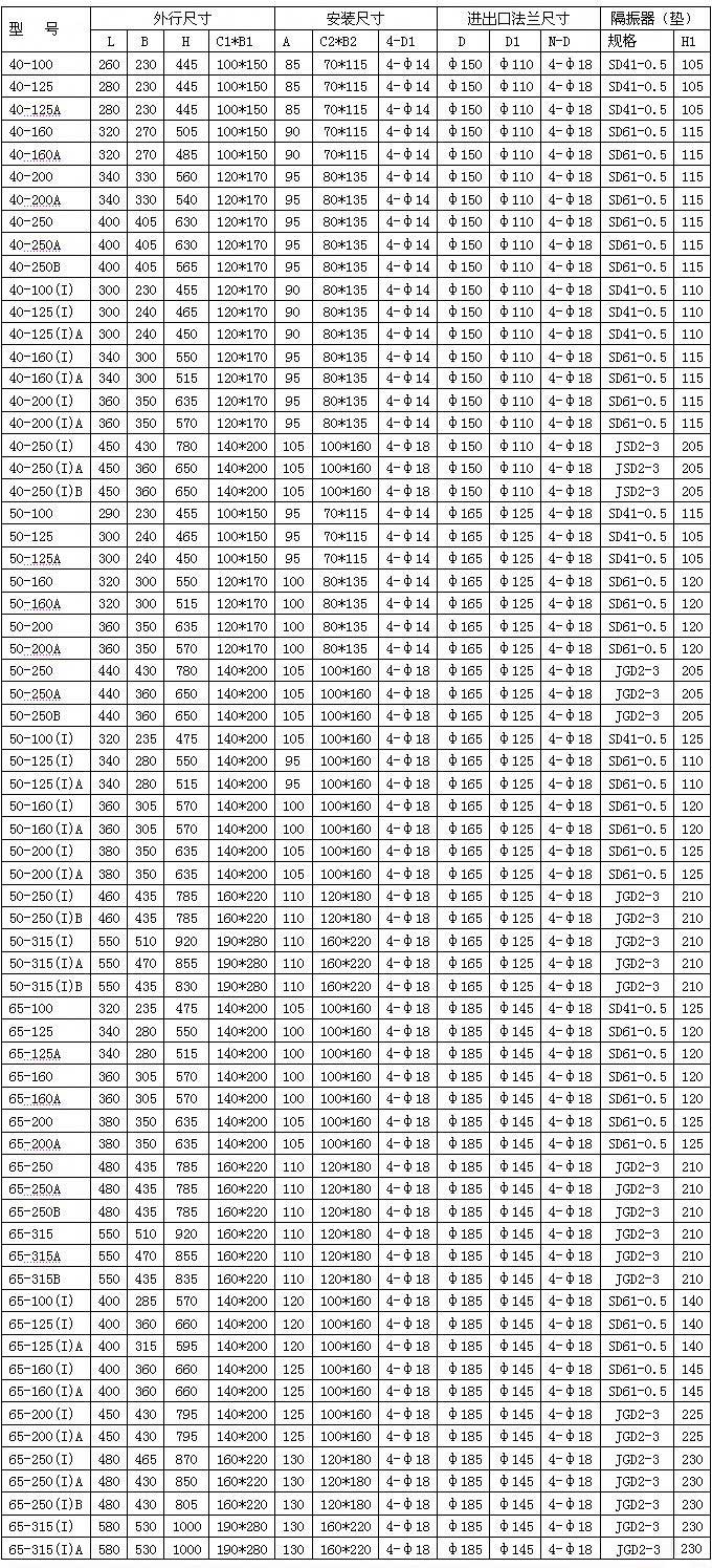 YG立式離心油泵安裝尺寸圖 YG立式離心油泵安裝尺寸圖