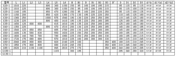 G型衛(wèi)生級螺桿泵安裝尺寸圖