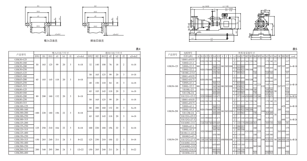 GHK型顆?；け玫陌惭b尺寸圖