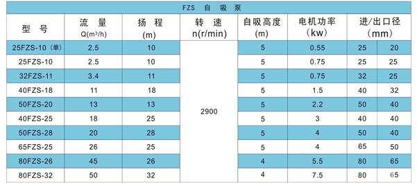 FPZ耐腐蝕自吸離心泵性能參數