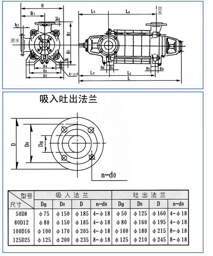 D、DG型臥式多級(jí)離心泵安裝結(jié)構(gòu)圖 D、DG型臥式多級(jí)離心泵安裝結(jié)構(gòu)圖