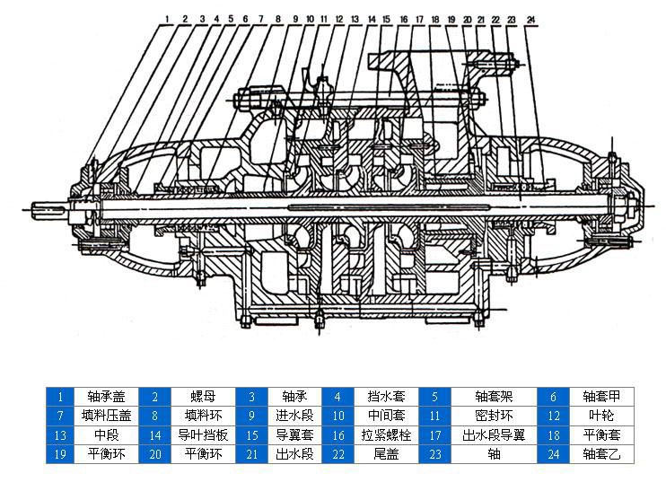 D、DG型臥式多級(jí)離心泵安裝結(jié)構(gòu)圖 D、DG型臥式多級(jí)離心泵安裝結(jié)構(gòu)圖