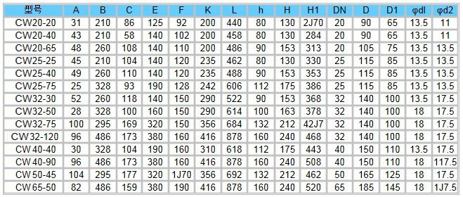 CW型旋渦磁力驅(qū)動(dòng)泵安裝尺寸圖