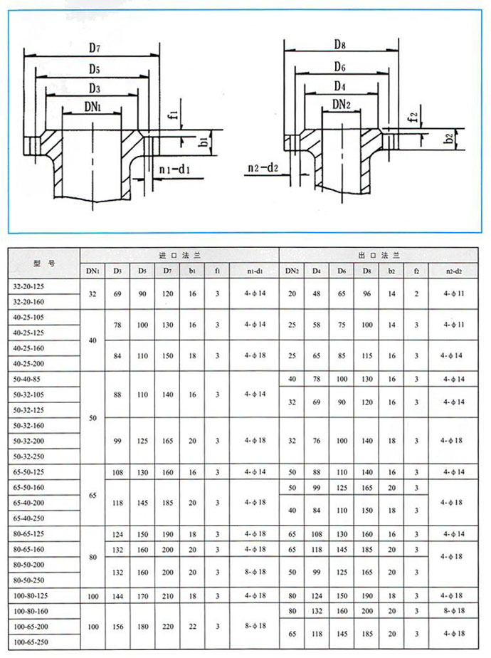 CQB-G高溫磁力驅動泵性能參數